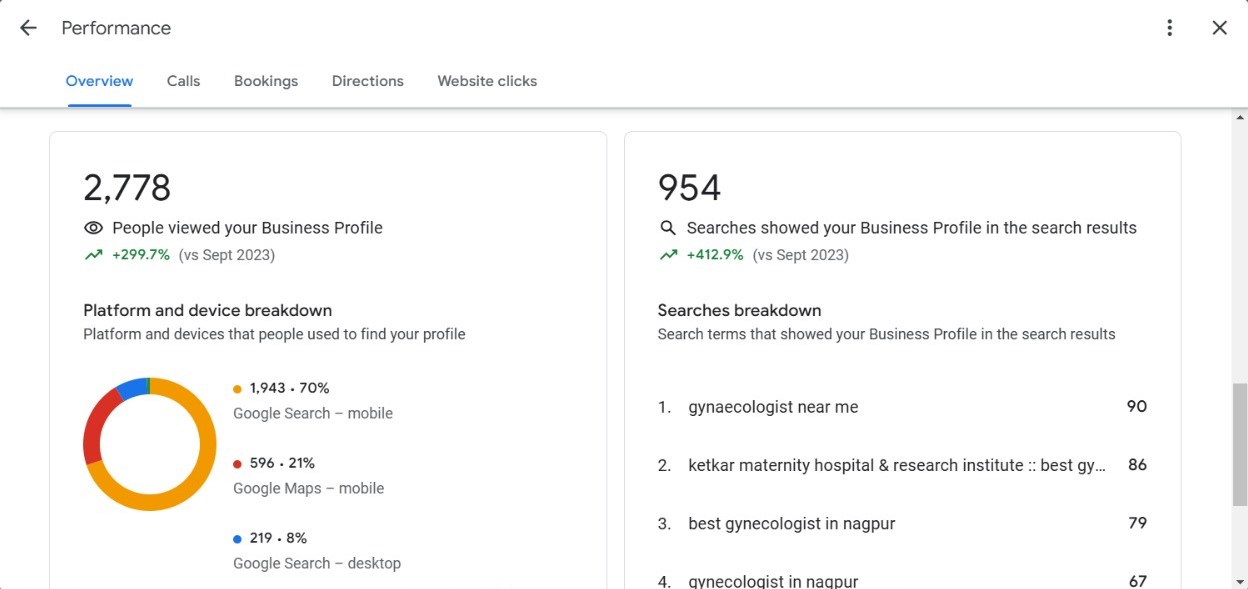 Creative Digital Marketing Agency in Nagpur : Purple Page Three